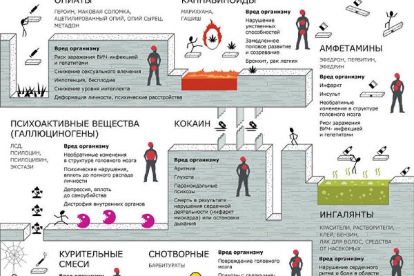 Кракен маркет kr2web in