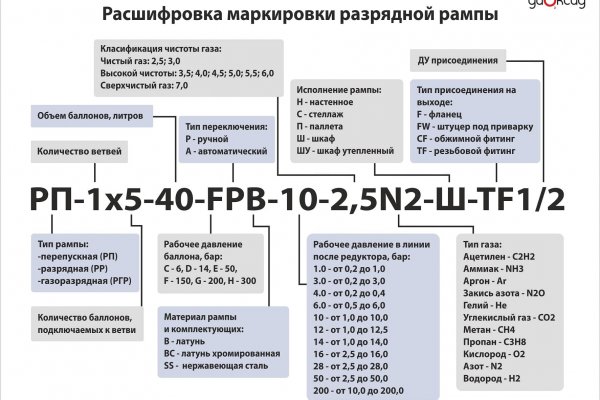 Кракен сайт с наркотиками